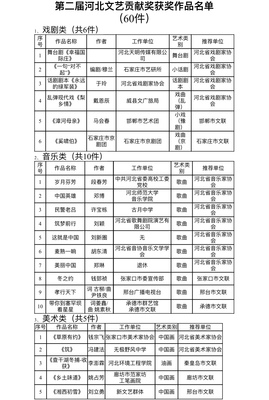 繁榮河北文藝創(chuàng)作 六十部佳作榮獲第二屆河北省文藝貢獻(xiàn)獎(jiǎng)